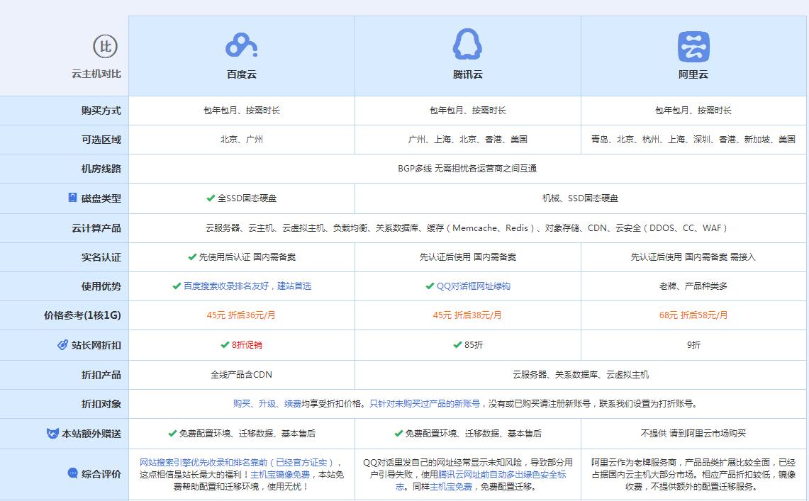 当阳云主机代理对比.jpg